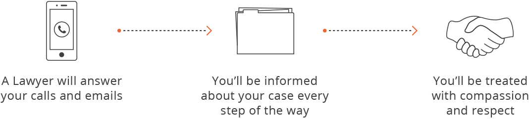 Your Connection to the Case